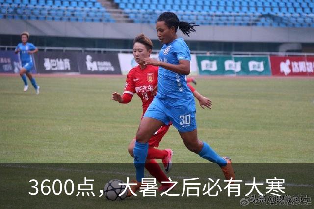 3600点，大暑之后必有大寒